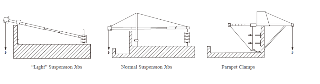 the suspension jibs and parapet clamp